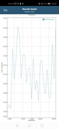 GFXBench - ES 2.0