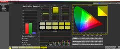 Saturación tras la calibración