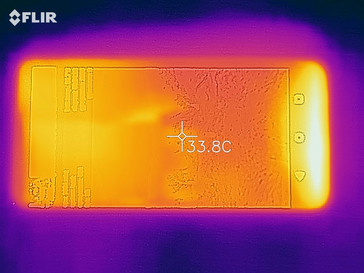 Mapa de calor del frontal bajo carga