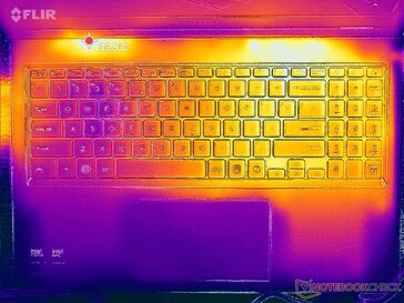 Prime95+Tensión FurMark (cubierta C)