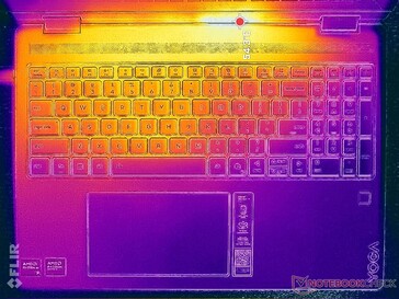 Prime95+Tensión FurMark (cubierta C)