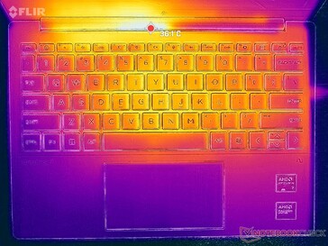 Prime95+Tensión FurMark (cubierta C)