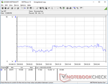 Witcher 3 1080p Ultra consumo