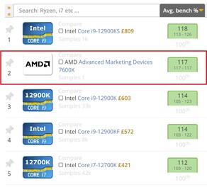 Gráfico de la media actual del banco. (Fuente de la imagen: UserBenchmark)