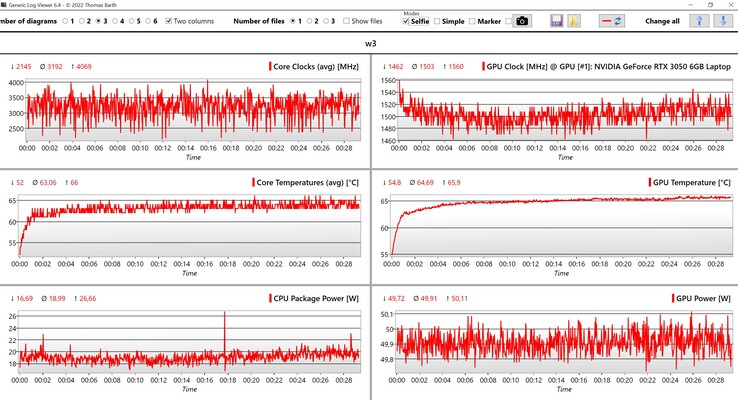 Datos de la CPU/GPU Witcher 3 (ultra preset)