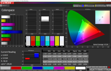 Espacio de color (configuración de fábrica, espacio de color de destino: sRGB)