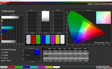 Espacio de color (espacio de color objetivo: P3), Perfil: Normal, Estándar