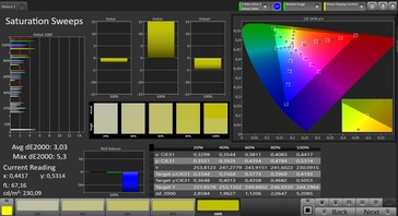 CalMAN: Saturación de color - Vivo