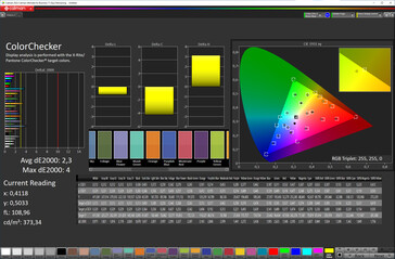 Precisión del color (espacio de color de destino: sRGB; perfil: natural) - pantalla externa