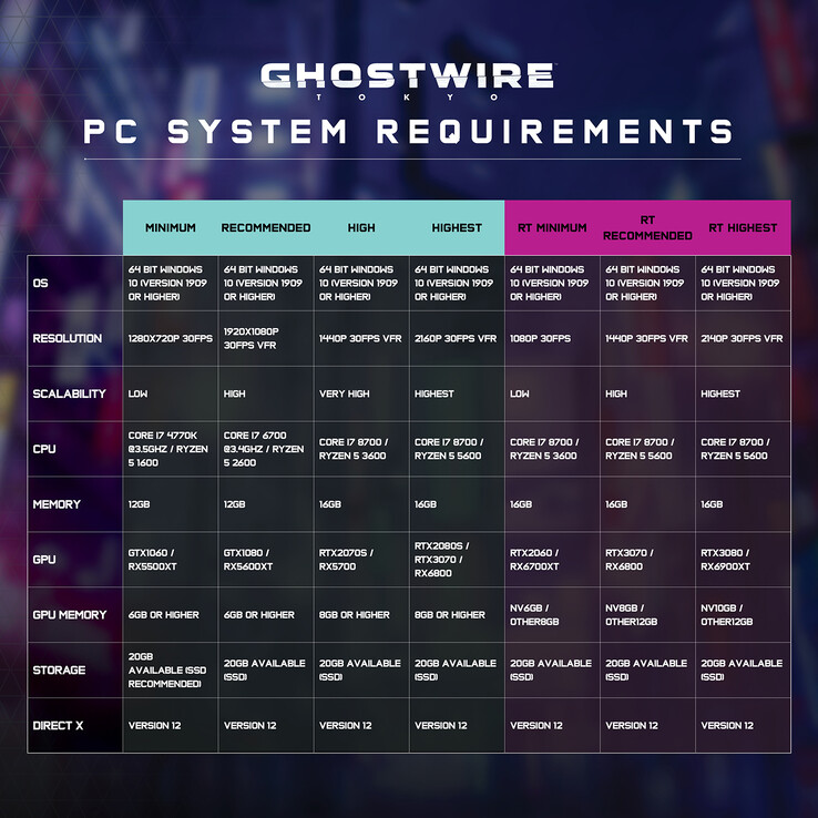 Ghostwire: Tokio requisitos detallados del sistema para PC (imagen vía Ghostwire: Tokio)
