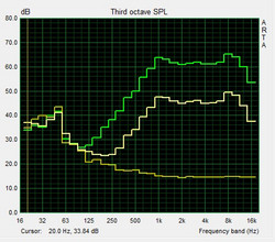 Pink Noise speaker test