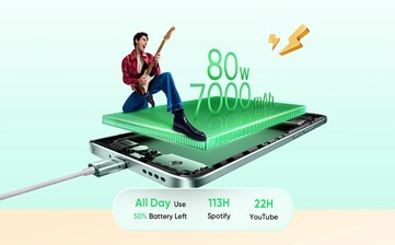 El Realme 15 Pro tendrá una batería más grande y soportará una carga por cable más rápida. (Fuente de la imagen: Realme)