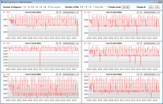 Velocidades de la CPU mientras se ejecuta el bucle CB15 (perfil Overboost)