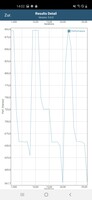 Prueba de la batería del GFXBench