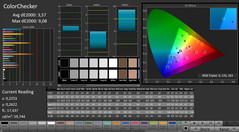 CalMAN - ColorChecker (calibrated)