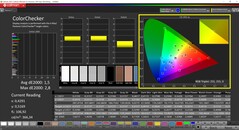 CalMAN ColorChecker (perfil: AdobeRGB, espacio de color de destino AdobeRGB)