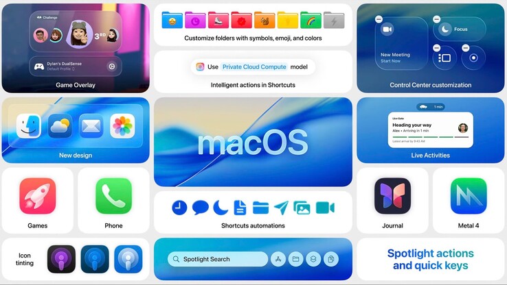 Los Mac Intel reciben una última ronda de novedades con macOS 26 Tahoe. (Fuente de la imagen: Apple)