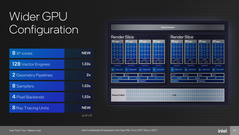 Mosaico de la GPU Meteor Lake (fuente: Intel)