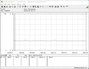 Sistema de prueba de consumo de energía - en reposo