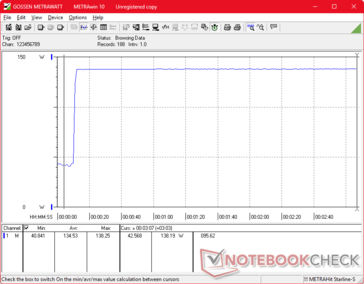 Prime95+FurMark tensión iniciada en la marca 10s