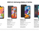 These 2020 Galaxy A variants are headed to the US market. (Source: Samsung)