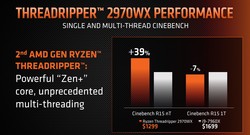 AMD Ryzen Threadripper 2970WX vs. Intel Core i9-7960X (Fuente: AMD)