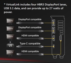 Conexiones externas (Fuente: ASUS)