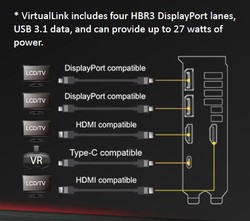 Conexiones externas (Fuente: ASUS)