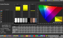 Precisión del color