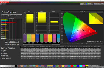 Precisión del color (modo de visualización vívido, espacio de color objetivo DCI-P3)