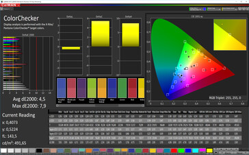 CalMAN: Precisión de color - temperatura de color estándar, espacio de color objetivo sRGB