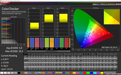CalMAN - precisión de color (estándar, estándar, sRGB)