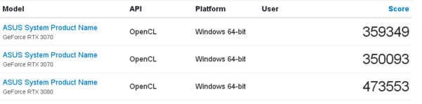 (Fuente de la imagen: Geekbench via @TUM_APISAK)