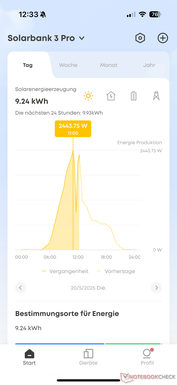 Progresión diaria del rendimiento solar (incl. previsión AI discontinua)
