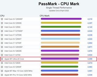 M1 Ultra de un solo hilo. (Fuente de la imagen: PassMark)