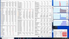 Estrés combinado de CPU + GPU