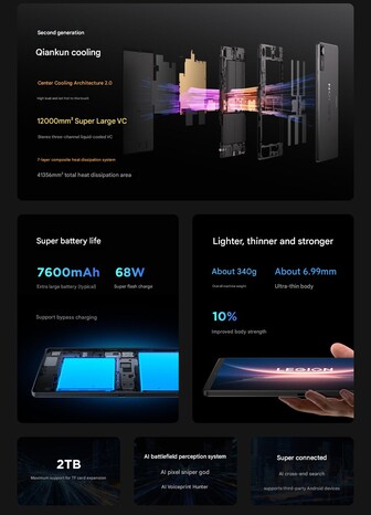 Refrigerador VC, batería y otros aspectos destacados de la tableta para juegos de Lenovo (Fuente de la imagen: Lenovo - machine translated)