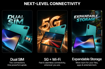 El Ai+ LapTab se presenta con soporte para doble SIM, 5G y almacenamiento ampliable