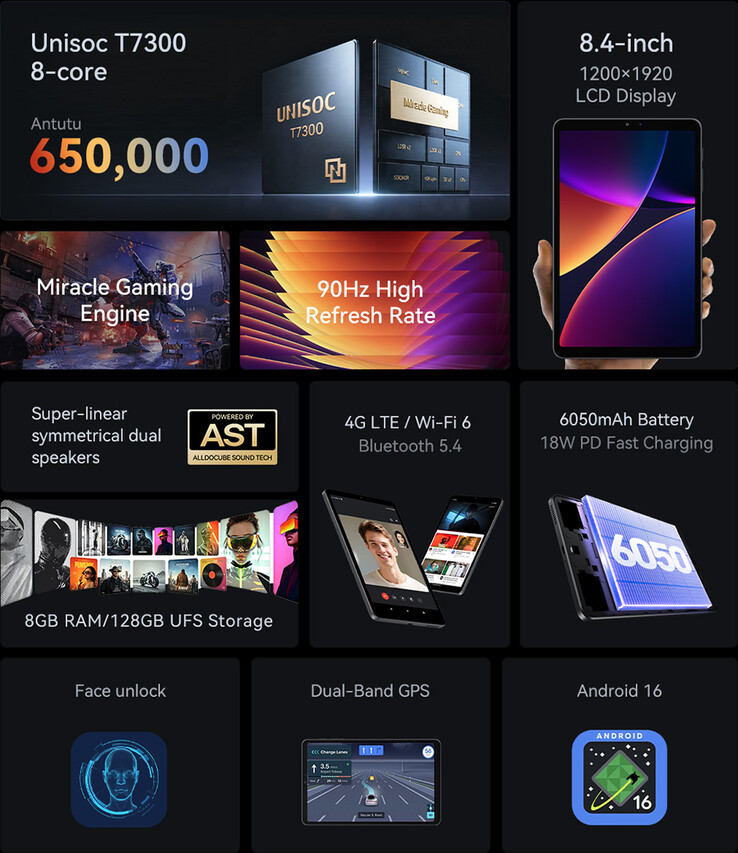 Características y especificaciones principales del Alldocube iPlay 80 mini Pro