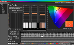 ColorChecker después de la calibración (sRGB)