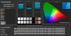 CalMAN: ColorChecker (sin calibrar)