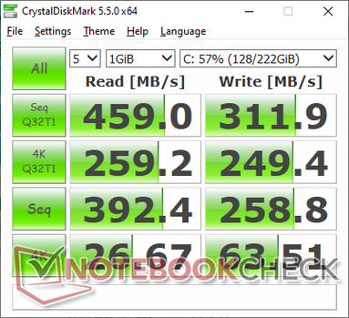 CDM 5.5