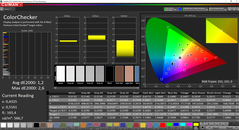 Precisión de color (después de la calibración)