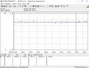 Sistema de prueba de consumo de energía (FurMark PT 150)