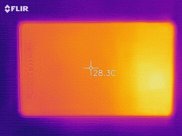 Mapa de calor - abajo