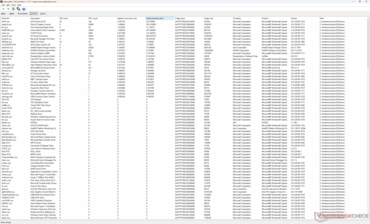 Lista de conductores