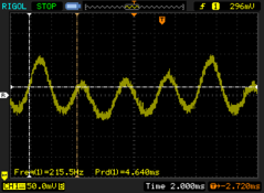 PWM al 9%