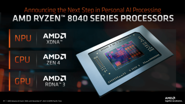 Visión general Ryzen 8000