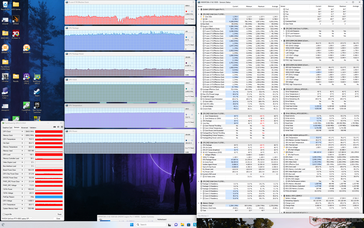 Witcher 3 estrés (modo Performance)