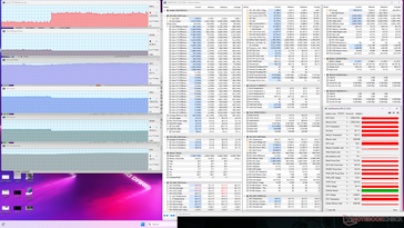 Witcher 3 (Modo Performance)